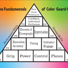 Fundamentals of Color Guard© and Technique Applications